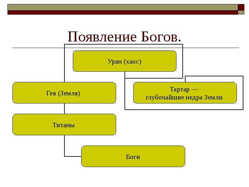 Боги греции схема