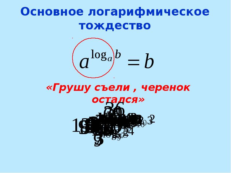 Логарифмическое тождество. Основное логарифмическое тождество. основное логарифмическое тождество доказательство. основное логарифмическое тождество формула. логарифмические тождества формулы.