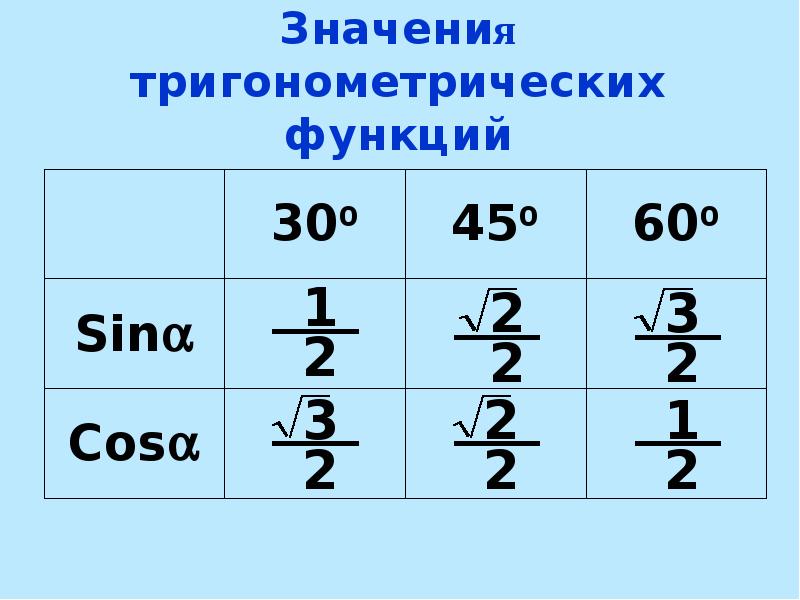 30 значения. Значения тригонометрических функций. Найти значение тригонометрической функции. Тригонометрические значения 30 45 60. Значение синуса косинуса и тангенса для углов 30 45 60.