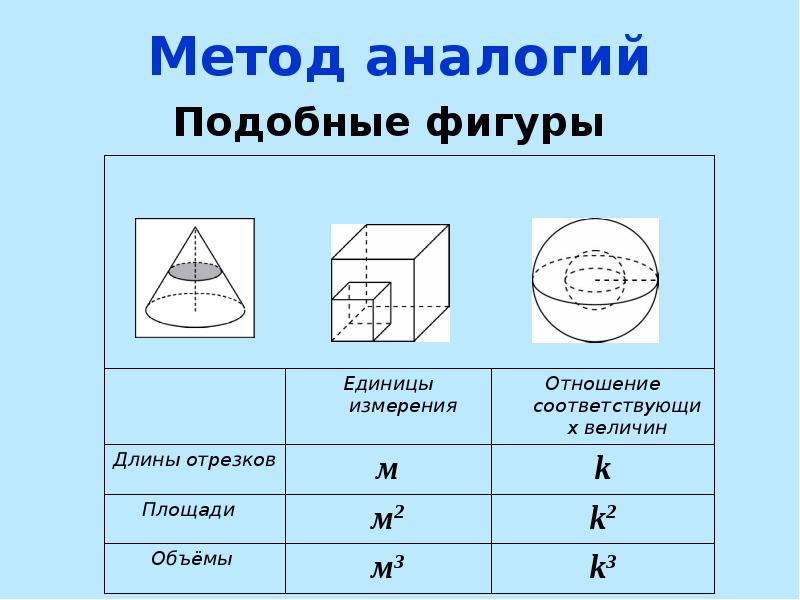 Презентация объем фигур