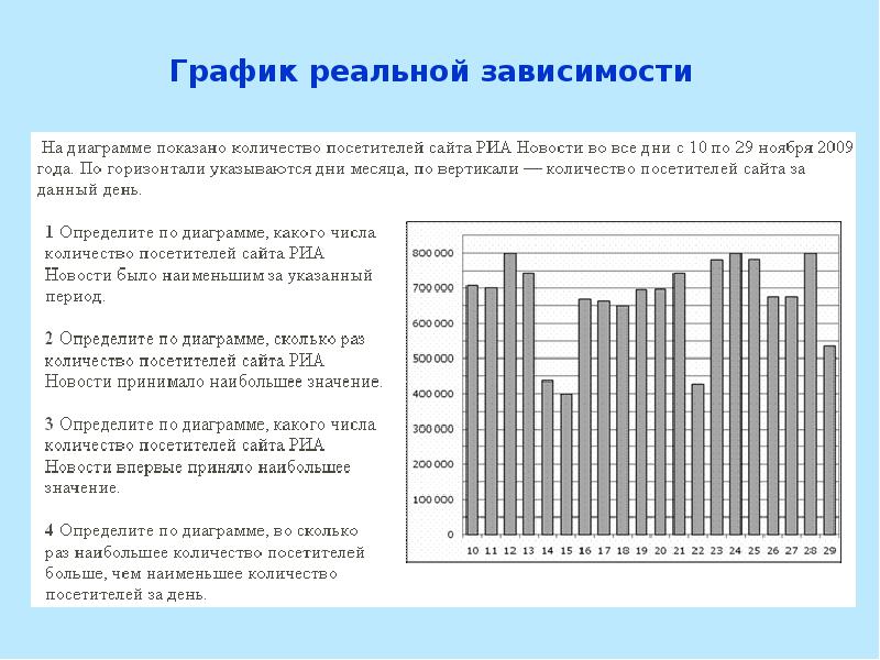 На диаграмме показано количество посетителей сайта риа новости в течение каждого часа 8