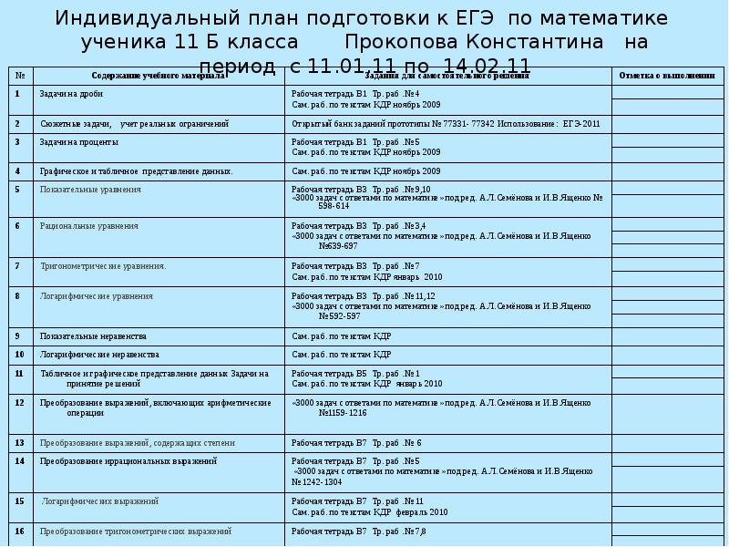 Егэ русский язык план подготовки