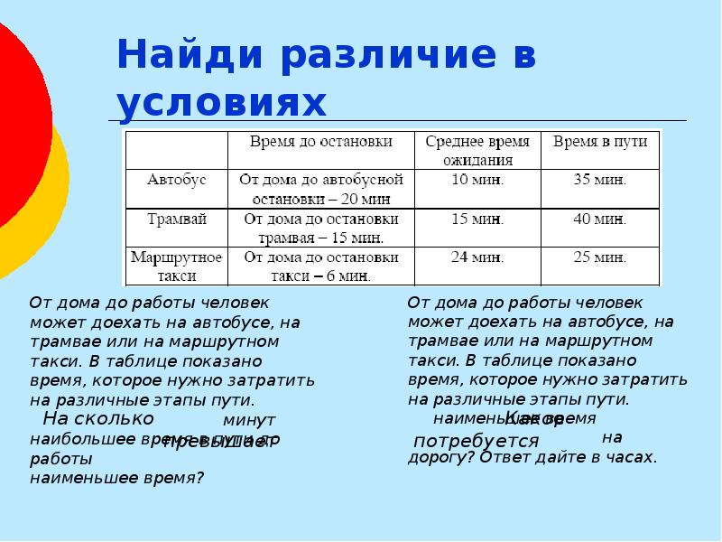 Этапы пути. Время необходимое затраченно на контроль размеров. Сколько минут в час показывают рекламу.