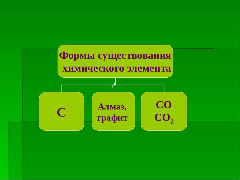 Презентация на тему степень окисления 8 класс