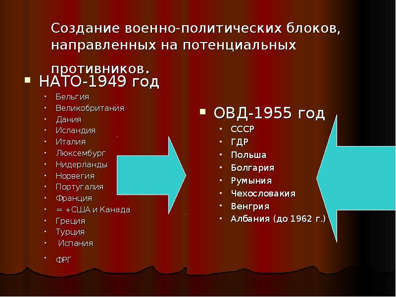 Истоки холодной войны и создание военно политических блоков 10 класс презентация