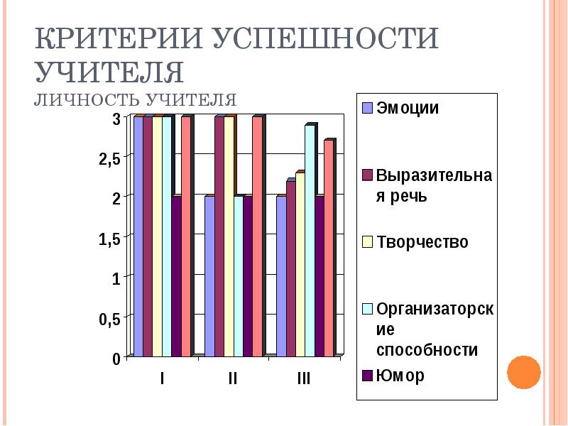 Критерии учителя. Критерии личности педагога. Таблица успешности педагога. Критерии индивидуальности педагога. Критерии успеха личности.