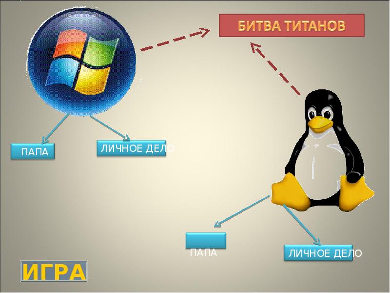 История создания linux презентация