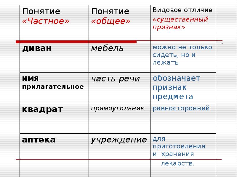 Образ и образец разница