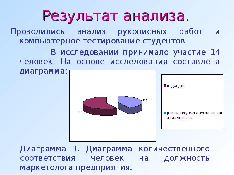 Изучение примет. Результаты анализа бумага. Анализ студентов по тесту. Тест опрос на суеверия. Анализ тестирования студентов про женщин-математиков диаграмма.