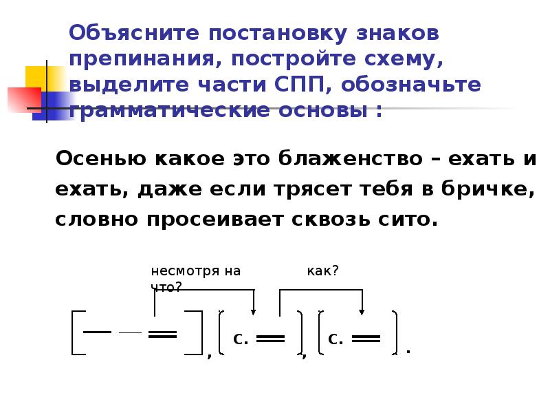 Определите вид подчинения построив схемы не записывая предложения