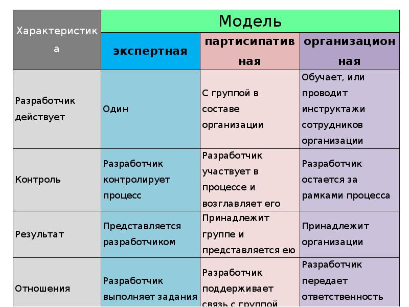 Сценарное планирование картинки