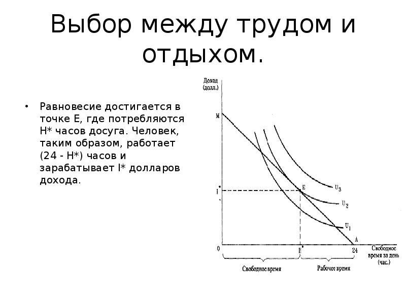 Реферат: Конспект лекций по микроэкономике