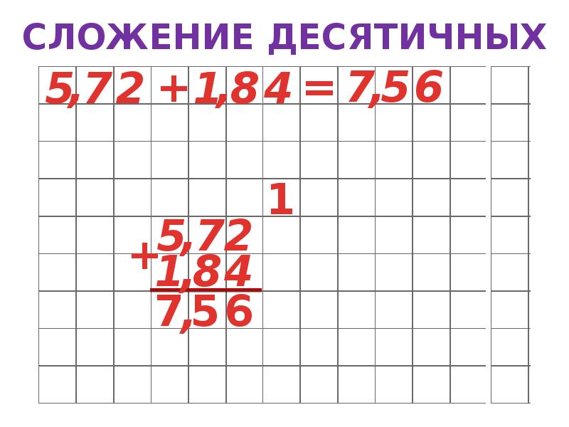 Сложение десятичных. Сложение десятичных дробей презентация. Сложение десятичных дробей тренажер. Карточки десятичные сложения вырезание.