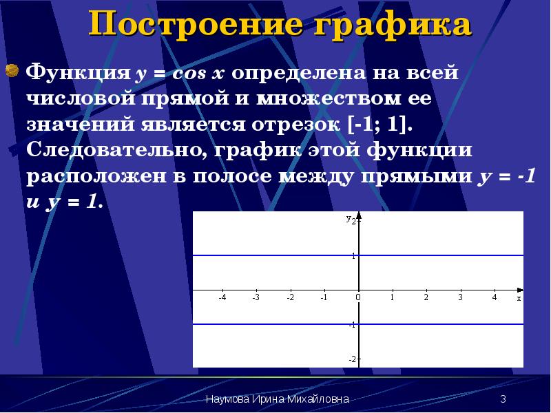 Построение графика
Функция y = cos x определена на всей числовой Построение графика
Функция y = cos x определена на всей числовой