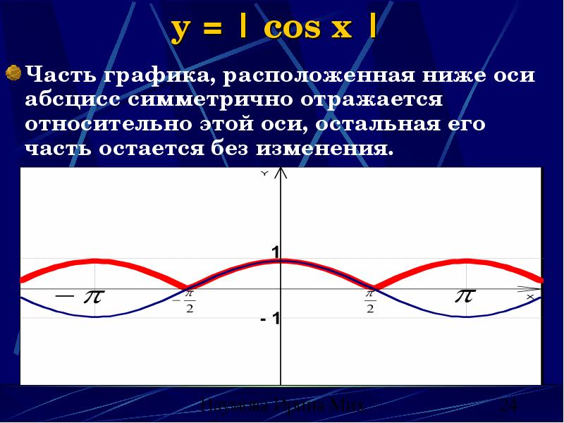 Свойства функции y cos x и её график. График функции ниже оси. Части графической функции.