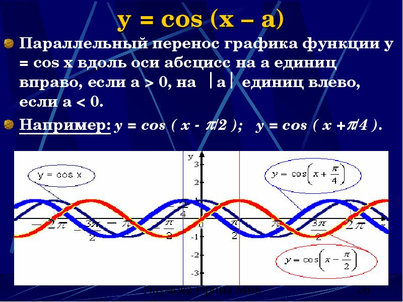 Свойства функции у cos x. Свойство Графика функции y cos x. Функция у cos x ее свойства и график. Графика функции y = cos x. График функции y=cosx.