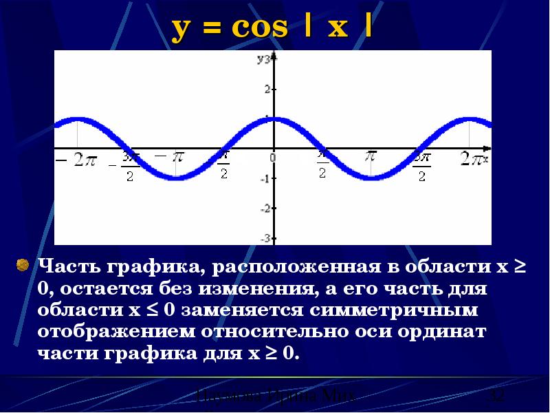 Функция определена и непрерывна на отрезке 5 6 на рисунке изображен график