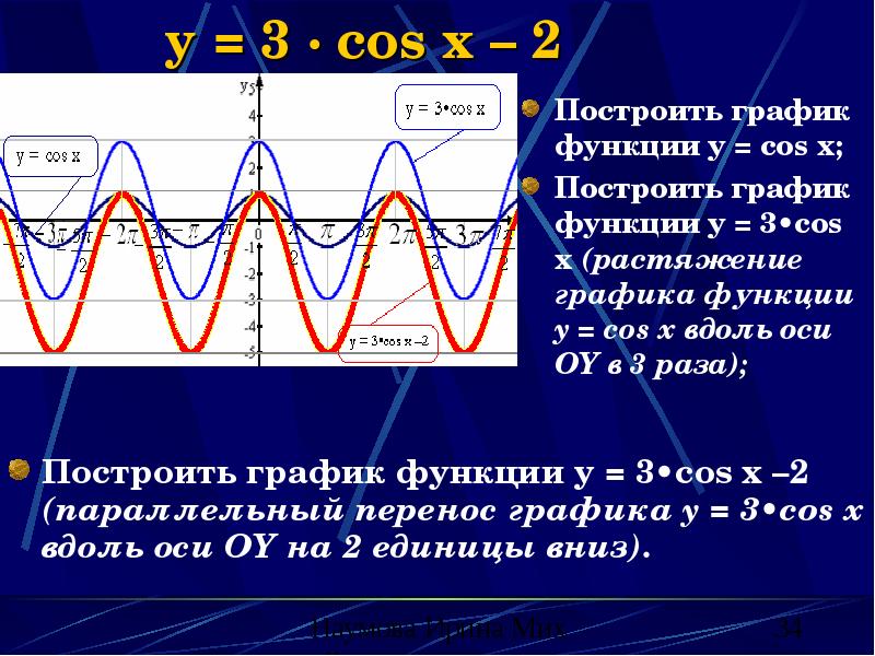 График функции cos x 2. График функции y cos2x. График функции y=cos3x. Функция y cos2x. Y 3 cos 2 x функция.