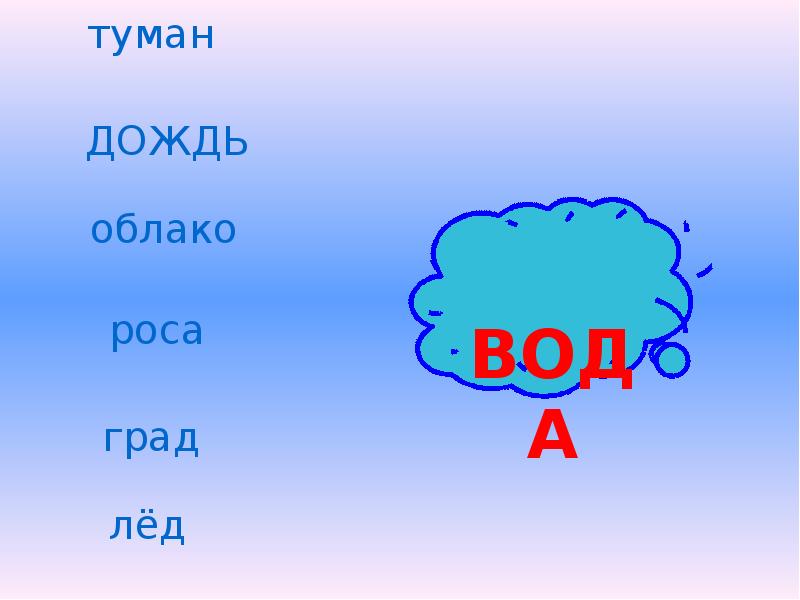 Проект про воду 2 класс