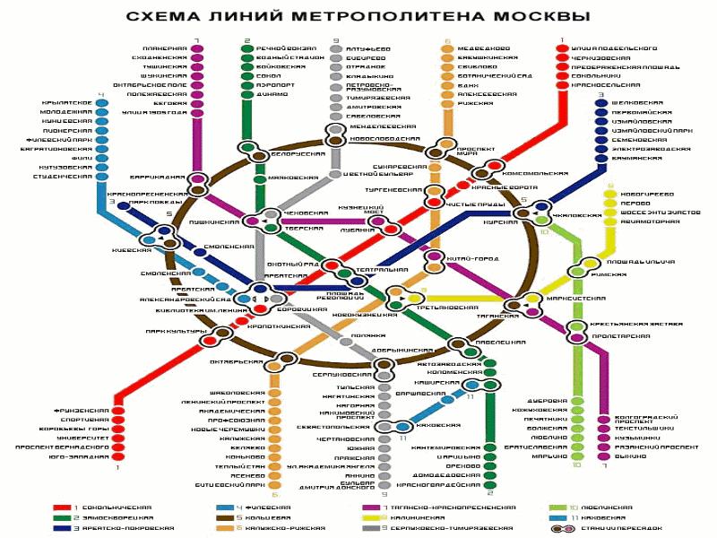 Протяженность линий московского метрополитена