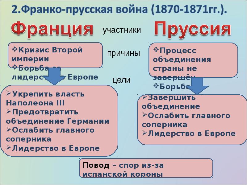 Охарактеризуйте франко прусскую войну по плану а причины войны б повод к военным