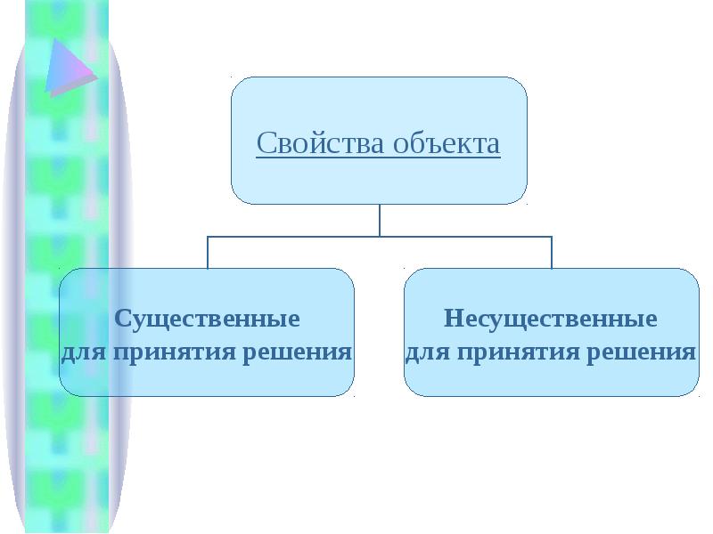 Существенные свойства объекта. Несущественные свойства. Существенные и несущественные свойства книги. Существенным свойством называется. Существенным свойством называется свойство которое.