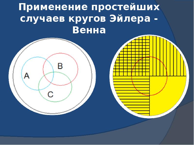 Окружность эйлера презентация