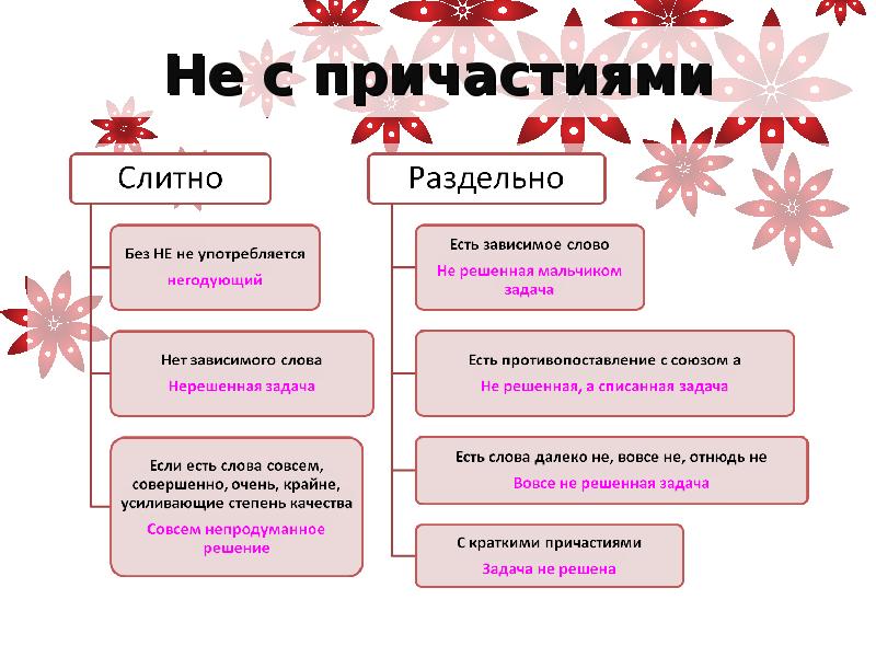 Правописание не с разными частями речи презентация 10 класс