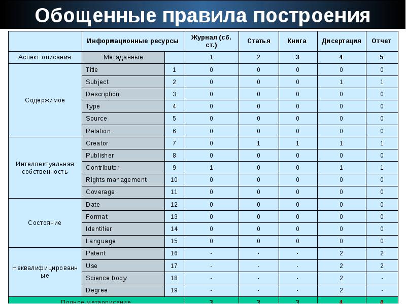 Журнал ресурс