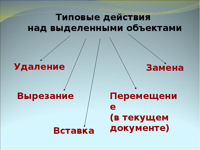 Объекты текстового документа. Типовые действия над выделенными объектами. Объекты для презентации. Работа для презентации. Объект работы.