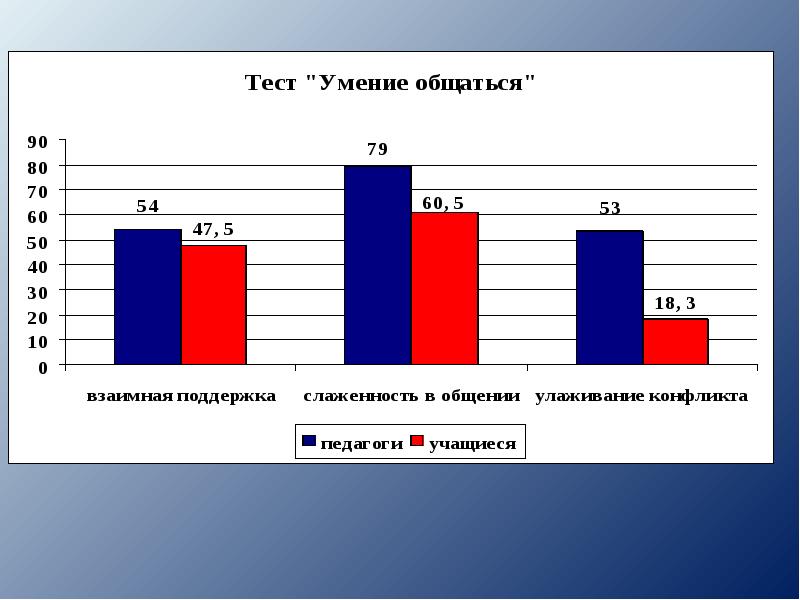 Конфликт в школе презентация