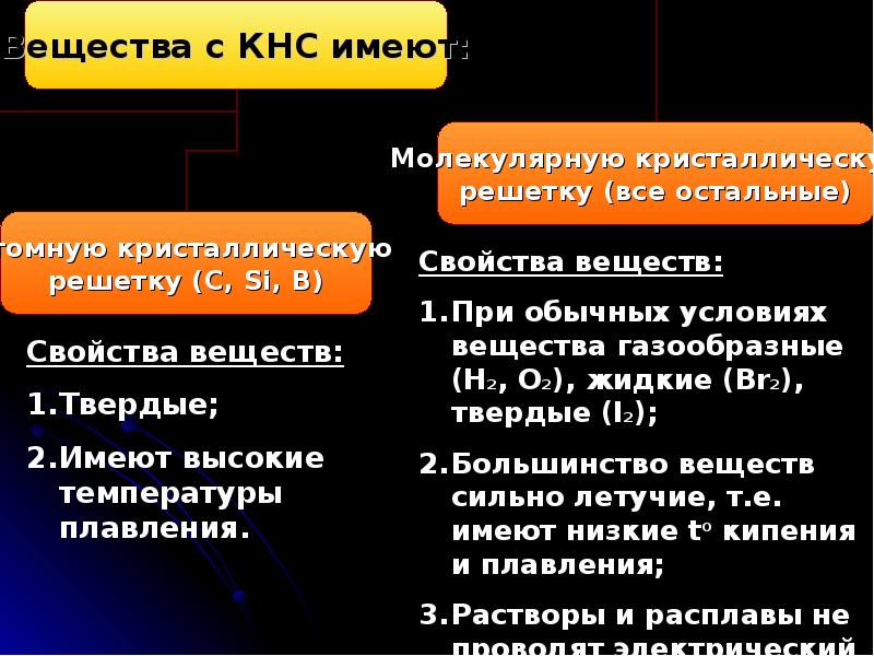 Связи 11. Презентация виды хим связи 11 класс. Презентация виды химической связи 11 класс. Типы химических связей 11 класс презентация. Виды связи 11 класс.