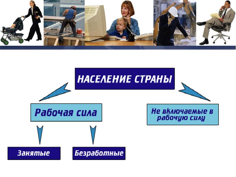 Занятая рабочая сила. Рабочая сила,безработный,з. Рабочая сила безработные занятые. Рынок труда рабочая сила. Занятые безработные не включаемые в рабочую силу.