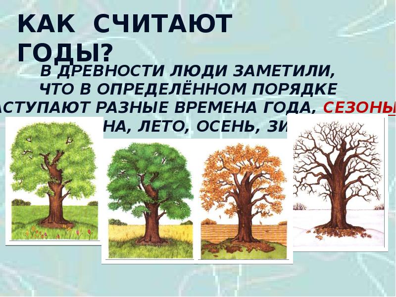 Считая дни считая года. «Как люди считают время» презентация. Как люди научились измерять презентация. Как люди научились считать время. Урок окружающего мира тема как люди время считали.