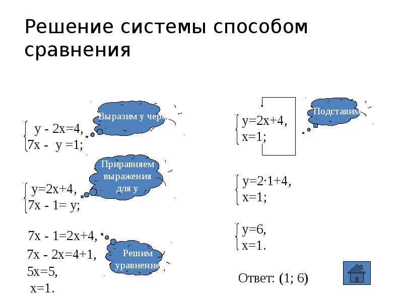 Система уравнений методы. Способы решения систем уравнений метод сравнения. Метод сравнения систем уравнений. Решение систем уравнений методом сравнения. Способы решения систем уравнений сравнение.