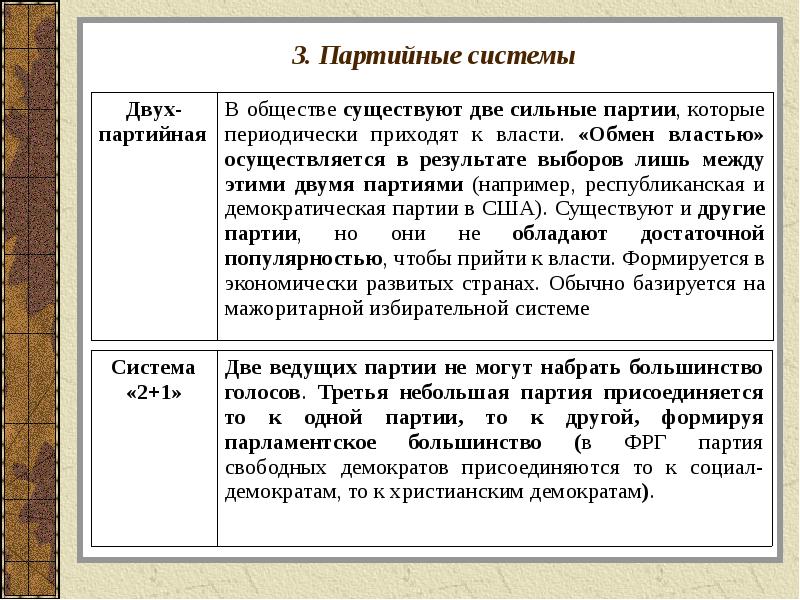 Пример партии презентация