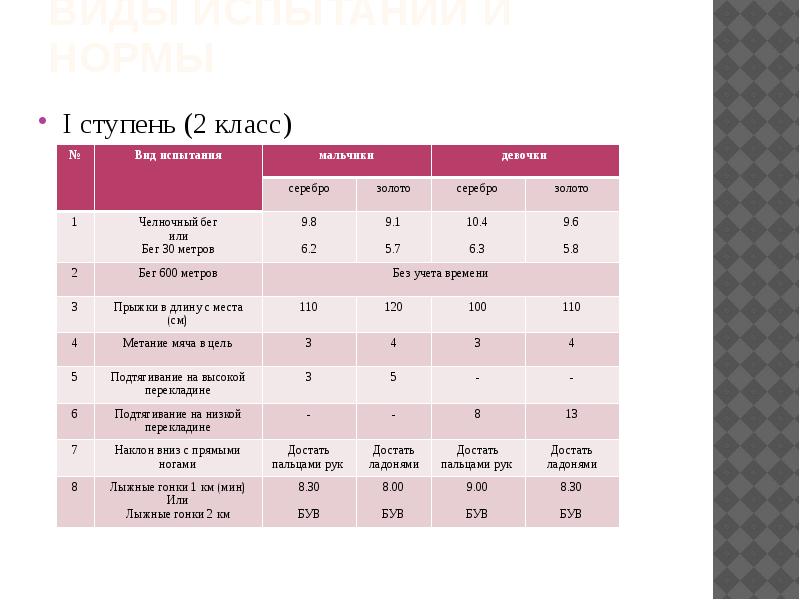 Гто презентация для начальной школы 1 класс