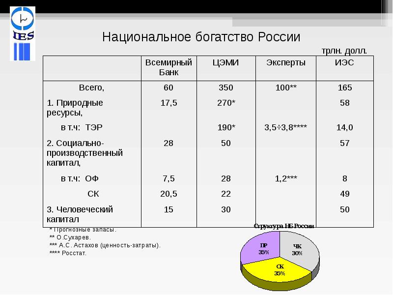 Природно ресурсный капитал россии 8 класс презентация