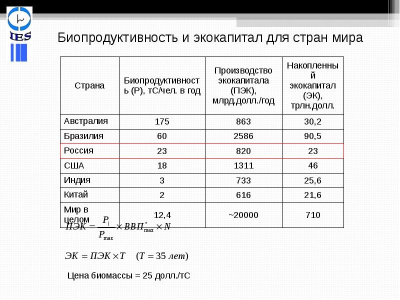 Национальное богатство презентация