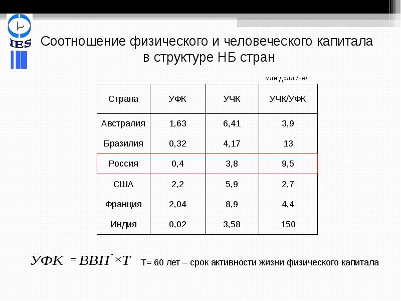 Национальное богатство презентация