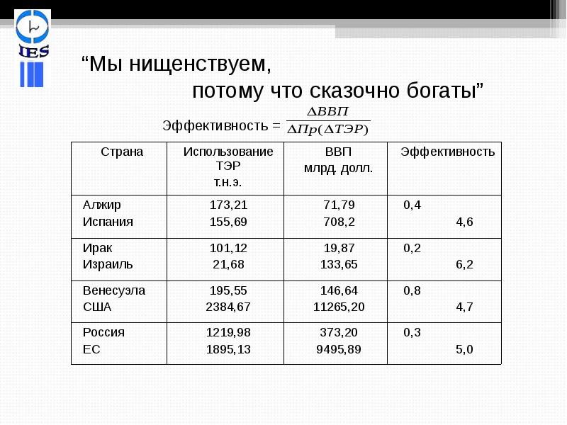 Национальное богатство презентация