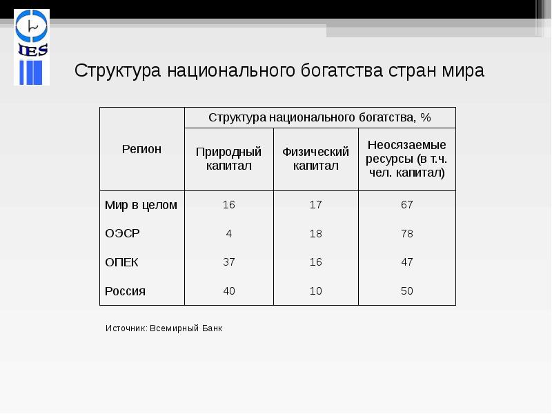 Национальное богатство презентация