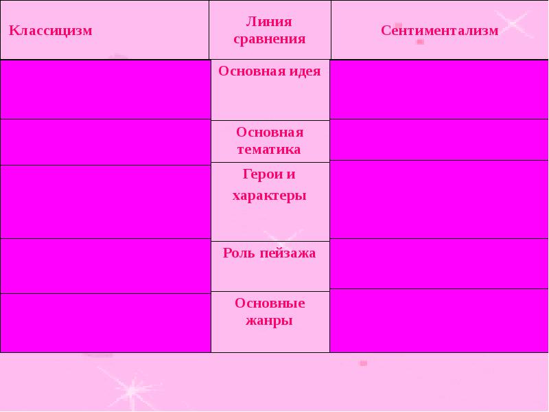 Идеи классицизма и сентиментализма
