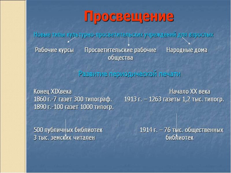 Культура серебряного века в россии презентация 9 класс