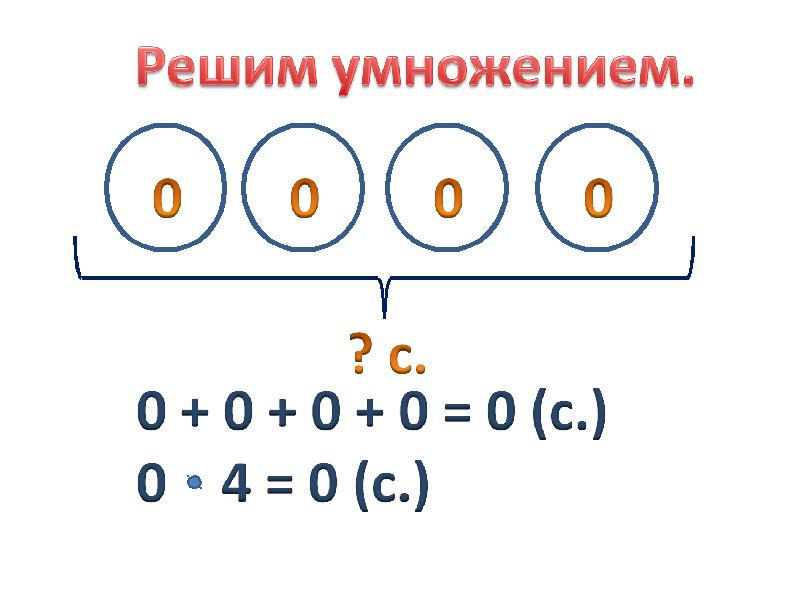 Урок математики умножение на 1. Приемы умножения единицы и нуля 2 класс. Умножение единицы и нуля 2 класс школа России. Тема умножение единицы и нуля. Умножение числа на 1 и 0.