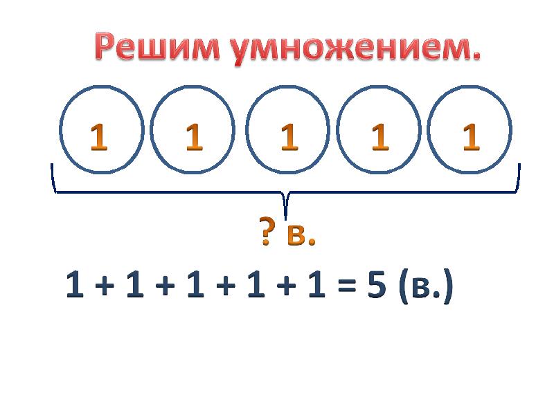 Умножение на 1 презентация 3 класс школа россии презентация