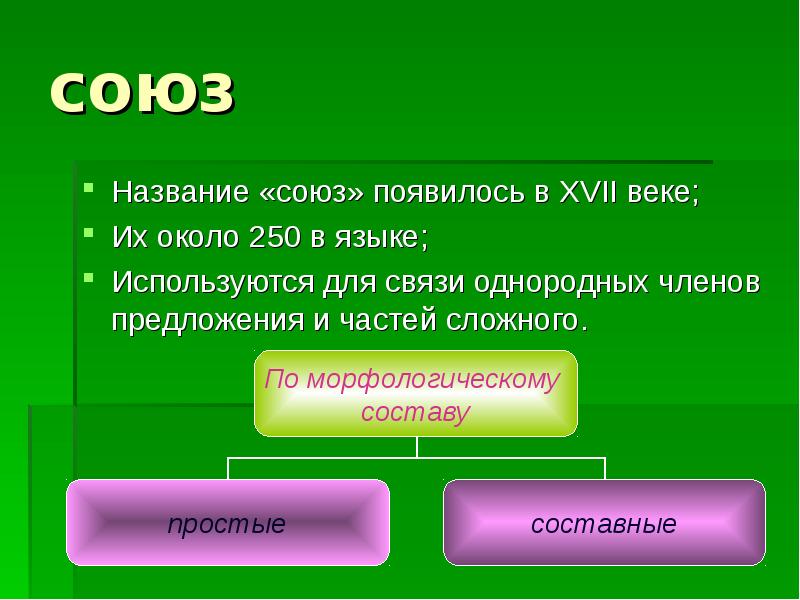 Презентация виды союзов