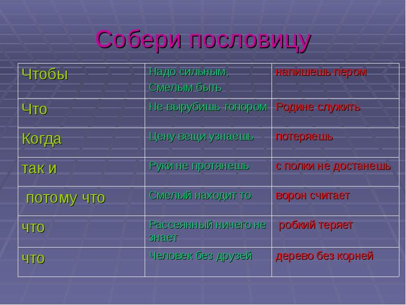 Презентация виды союзов