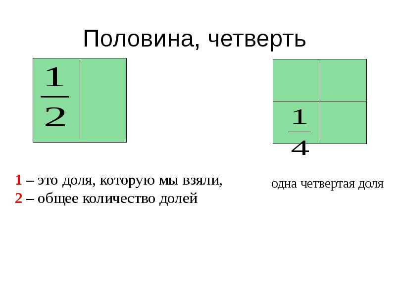 Четверть половина три четверти. Четверть от половины. Одна четвертая доля. Половина, одна четверть. Сколько долей в четверти.