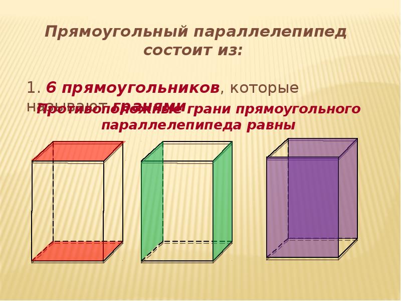 Параллелепипед 6 класс презентация